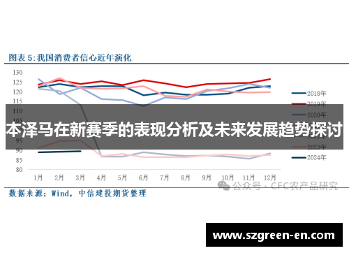 本泽马在新赛季的表现分析及未来发展趋势探讨
