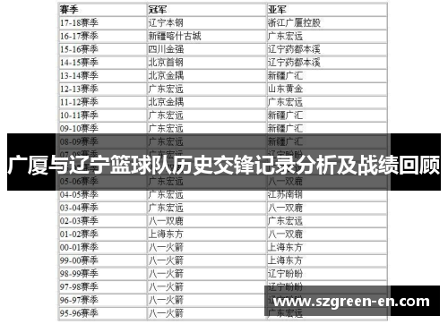 广厦与辽宁篮球队历史交锋记录分析及战绩回顾
